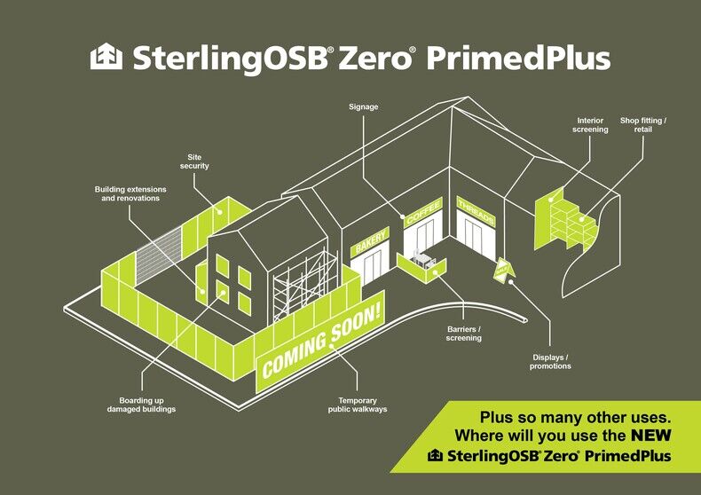 <strong>SterlingOSB Zero ‘Primed for Action’ across the board</strong>