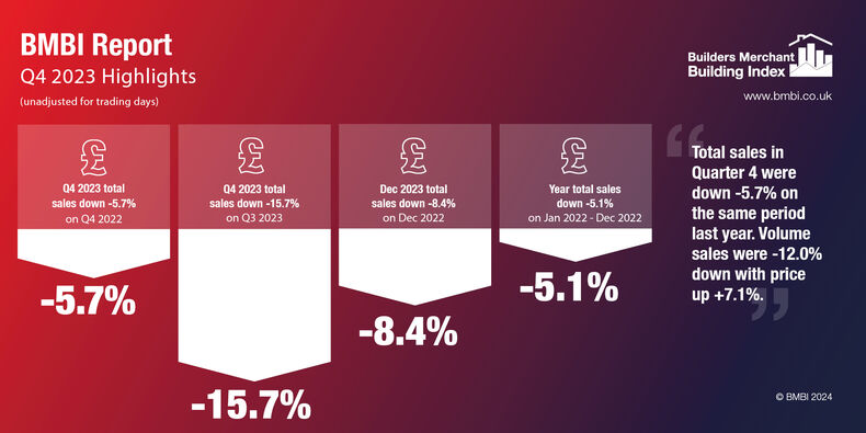 BUILDERS MERCHANT BUILDING INDEX – Q4 December 2023 REPORT RESULTS