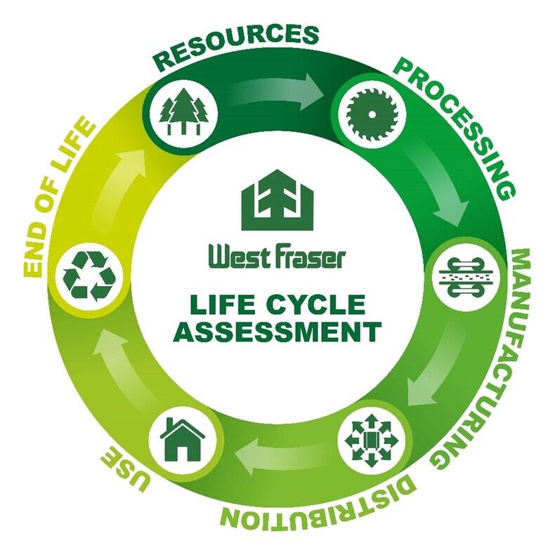 How switching to West Fraser’s engineered wood panels helps housebuilders lower their Scope 3 emissions