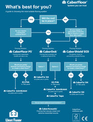 CaberFloor Flowchart