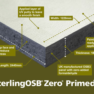 sterlingOSB-Zero-PrimedPlus-Technical-Diagram