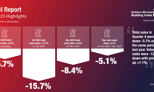 BUILDERS MERCHANT BUILDING INDEX – Q4 December 2023 REPORT RESULTS