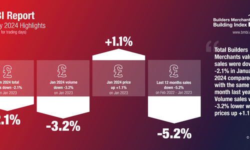 BUILDERS MERCHANT BUILDING INDEX – January 2024 REPORT RESULTS