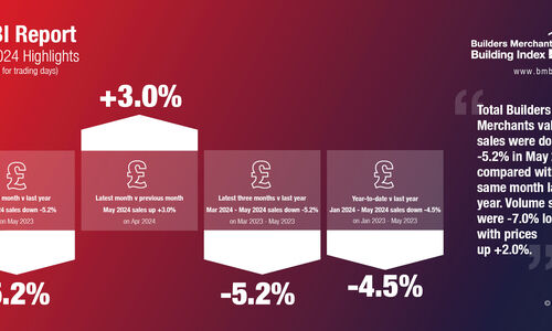 BUILDERS MERCHANT BUILDING INDEX – May 2024 REPORT RESULTS